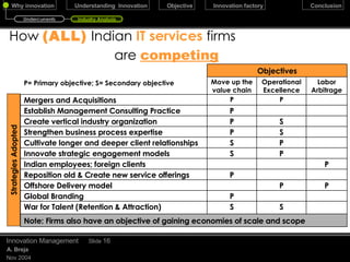 Trajectories of   Industry Change December 17, 2009 Innovation Management Slide  How industries Change Anita M. McGahan Harvard Business Review, Oct 2004 Core Activities Core Assets To identify what transformation your industry is going through – you need to consider whether there are threats to your industry’s core activities (The recurring actions performed that attract and retain supplier and buyers) and core assets (the durable resources, including intangibles, that make your company more efficient at performing core activities.)  Threatened Not Threatened Radical Change Everything is up in the air Ex: Makers of landline telephone handsets, overnight letter carriers, and travel agencies Creative Change The industry is constantly redeveloping assets and resources. Ex: the motion picture industry, sports team ownership, and investment banking Threatened Intermediating Change Relationship are fragile Ex: automobile dealerships, investment brokerages, and auction houses Progressive Change Companies implement incremental testing and adopt to feedback Ex: Online auctions, commercial airlines, and long-haul trucking Not Threatened Undercurrents Industry Analysis 