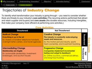 Major long term transformations   facing Indian IT services firms Commoditization of IT Ease of implementation  Vanilla IT implementation becoming increasingly tool driven and less technical   (less technology skill dependent and more functional expertise dependent) India Advantage of cost arbitrage to Indian IT services firms being eroded December 17, 2009 Innovation Management Slide  Informed assumption Undercurrents Industry Analysis 