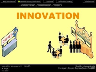 Competition December 17, 2009 Innovation Management Slide  Death by a thousand cuts Don Moyer – Harvard Business Review Feb 2005 Definition & Scope Thought leadership Principles 