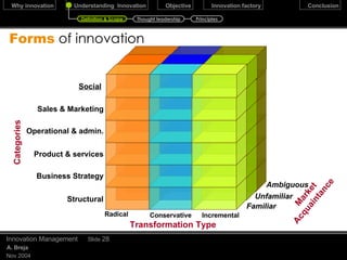 …  from   Thought leaders,   defining innovation December 17, 2009 Innovation Management Slide  Change that creates a new dimension of performance – Peter Drucker The Profitable implementation of strategic creativity – Elaine Dundon. In order for something to qualify as a true innovation, it should simultaneously meet three basic criteria. It must:  Engage a creative process  Be distinctive  Yield a measurable impact. Eric Chen and Kathryn Kai-ling Ho  Capgemini Center for Business Innovation Innovation = Big Idea = Eraser mania, Michelangelos all, Organizers not employers, Beautiful Systems, Branding mania, Talent based enterprise, Design is it!, Great service, passion-  Tom Peters, Circle of innovation Definition & Scope Thought leadership Principles 