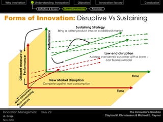 Theory   often bangs in to   reality… December 17, 2009 Innovation Management Slide  Because evidence from the past can be such misleading guide to the future, the only way to see accurately what the future will bring is to use theory The innovator’s Solution Clayton M Christensen Gravity !! Oh its just a theory Definition & Scope Thought leadership Principles 
