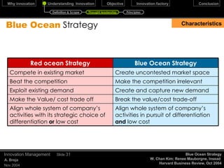 Forms   of innovation December 17, 2009 Innovation Management Slide  Product & services Operational & admin. Business Strategy Structural Social Radical Incremental Ambiguous Unfamiliar Categories Transformation Type Market Acquaintance Familiar Conservative Sales & Marketing Definition & Scope Thought leadership Principles 