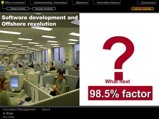December 17, 2009 Innovation Management Slide  Software development and Offshore revolution  98.5% factor ? What next Industry Vignette Undercurrents Industry Analysis 