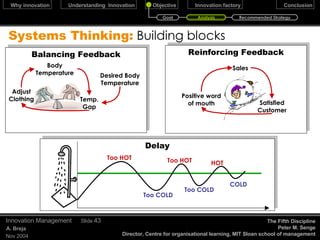 Seven Myths  of Innovation December 17, 2009 Innovation Management Slide  Building Breakthrough Businesses Within Established Organizations.  Source: Harvard Business Review; May2005 Circle of innovation, Tom Peters Definition & Scope Thought leadership Principles Myth Reality You need more new ideas. You need more homes for ideas. Let people loose to innovate.  Enable people through structure and process. Innovation is a department. Innovation is a company-wide competency. Innovation is a radical departure from the past Innovation often creatively combines pieces of the past. Mistakes are costly. Early mistakes are profitable Avoid the detours Detours may be the destination Innovation is about creating new things. There are many paths to innovation. 