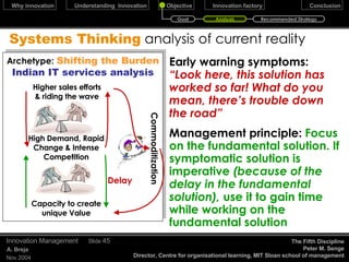 James March, an organizational theorist December 17, 2009 Innovation Management Slide  “ Unfortunately the difference between the visionary genius and delusional madness is much clearer in the history books than in experience” Definition & Scope Thought leadership Principles 