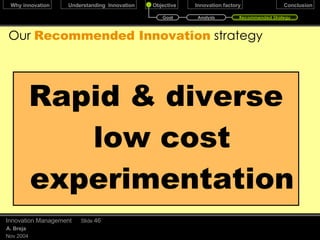 Why innovation? Understanding innovation Objective Goal Analysis Recommended Strategy Proposed solution: Innovation Factory Conclusion 