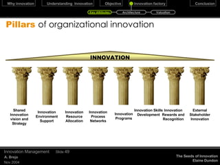 Systems Thinking:   Building blocks December 17, 2009 Innovation Management Slide  Delay Reinforcing Feedback Balancing Feedback Too HOT Too COLD Too HOT Too COLD HOT COLD The Fifth Discipline Peter M. Senge Director, Centre for organisational learning, MIT Sloan school of management Sales Satisfied Customer Positive word of mouth Body Temperature Temp. Gap Adjust Clothing Desired Body Temperature Goal Analysis Recommended Strategy 