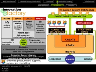 Systems Thinking   analysis of current reality Examples: Using alcohol, drugs or even exercise to relive work stress and thereby not facing the need to relieve workload itself Selling more to existing customer base Paying bill by borrowing, instead of going through disciplined budgeting December 17, 2009 Innovation Management Slide  Archetype:   Shifting the Burden The Fifth Discipline Peter M. Senge Director, Centre for organisational learning, MIT Sloan school of management Higher sales efforts & riding the wave Capacity to create unique Value Commoditization Delay High Demand, Rapid Change & Intense Competition Goal Analysis Recommended Strategy 