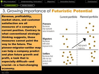 3. Growing importance of  Futuristic Potential Revenue, profitability, market share, and customer satisfaction are all measures of a company’s current position. Contrary to what conventional strategic thinking suggests, those measures cannot point the way to the future. The pioneer-migrator-settler map can help a company predict and plan future growth and profit, a task that is especially difficult—and crucial—in a fast-changing economy. December 17, 2009 Innovation Management Slide  Undercurrents Industry Analysis 