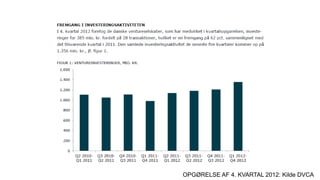 OPGØRELSE AF 4. KVARTAL 2012: Kilde DVCA
 