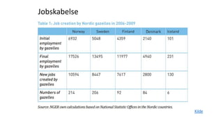Jobskabelse




              Kilde
 