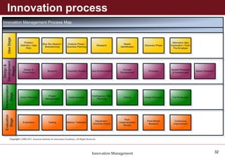 Process Map Innovation Lab Innovation mangement mao final | PDF