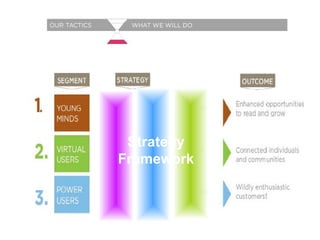 Strategy Framework 