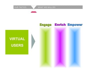 VIRTUAL USERS Engage Enrich Empower 