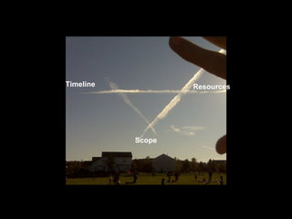 Timeline Scope Resources 