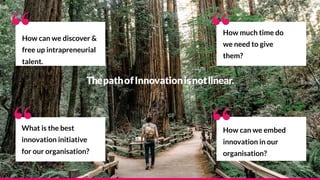 “What is the best
innovation initiative
for our organisation?
How much time do
we need to give
them?
”
How can we embed
in...