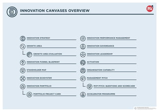 PA Knowledge Limited 2020. All rights reserved.
No part of this documentation may be reproduced, stored in a retrieval system,
or transmitted in any form or by any means, electronic, mechanical, photocopying
or otherwise without the written permission of PA Consulting Group.
INNOVATION CANVASES OVERVIEW
INNOVATION FUNNEL BLUEPRINT
GROWTH AREA
INNOVATION STRATEGY
GROWTH AREA EVALUATION
STAKEHOLDER MAP
INNOVATION ECOSYSTEM
INNOVATION PORTFOLIO
PORTFOLIO PROJECT CARD
INNOVATION PERFORMANCE MANAGEMENT
INNOVATION GOVERNANCE
INNOVATION LEADERSHIP
ACTIVATION
ORGANISATION CAPABILITY
MANAGEMENT PITCH
MVP PITCH: QUESTIONS AND SCORECARD
ACCELERATOR PROGRAMME
 
