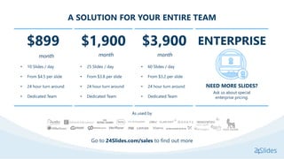 As used by
A SOLUTION FOR YOUR ENTIRE TEAM
$899
month
• 10 Slides / day
• From $4.5 per slide
• 24 hour turn around
• Dedicated Team
$1,900
month
• 25 Slides / day
• From $3.8 per slide
• 24 hour turn around
• Dedicated Team
$3,900
month
• 60 Slides / day
• From $3.2 per slide
• 24 hour turn around
• Dedicated Team
ENTERPRISE
NEED MORE SLIDES?
Ask us about special
enterprise pricing.
Go to 24Slides.com/sales to find out more
 