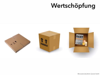 Wertschöpfung
©InnovationLabs.Berlin, Cyoneer GmbH
 