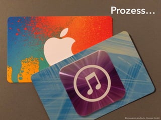 Prozess…
©InnovationLabs.Berlin, Cyoneer GmbH
 