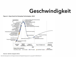 http://na2.www.gartner.com/imagesrv/newsroom/images/emerging-tech-hc.png;wa0131df2b233dcd17
Geschwindigkeit
 