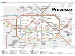 Mitarbeiter
Organisation
Prozesse
 