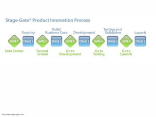 http://www.stage-gate.com
 
