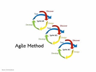 Source: Commonplaces
 