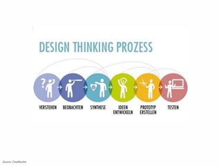 Source: Creaffective
 