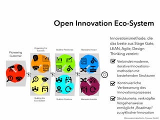 c
Pioneering
Customer
Commitment
Organizing For
Success Building Prototypes Managing Impact
Building the
Eco-System
Building Positions Managing Insights Strukturierte, verknüpfte
Vorgehensweise
ermöglicht „Roadmap“
zu zyklischer Innovation
Innovationsmethode, die
das beste aus Stage Gate,
LEAN, Agile, Design
Thinking vereint:
Kontinuierliche
Verbesserung des
Innovationsprozesses
Verbindet moderne,
iterative Innovations-
methoden mit
bestehenden Strukturen
©InnovationLabs.Berlin, Cyoneer GmbH
Open Innovation Eco-System
 