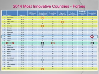 2014 Most Innovative Countries - Forbes
 