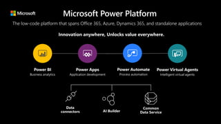 Innovation morning power platform | PDF