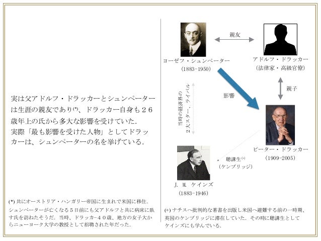 Innovation Myopia 第1編