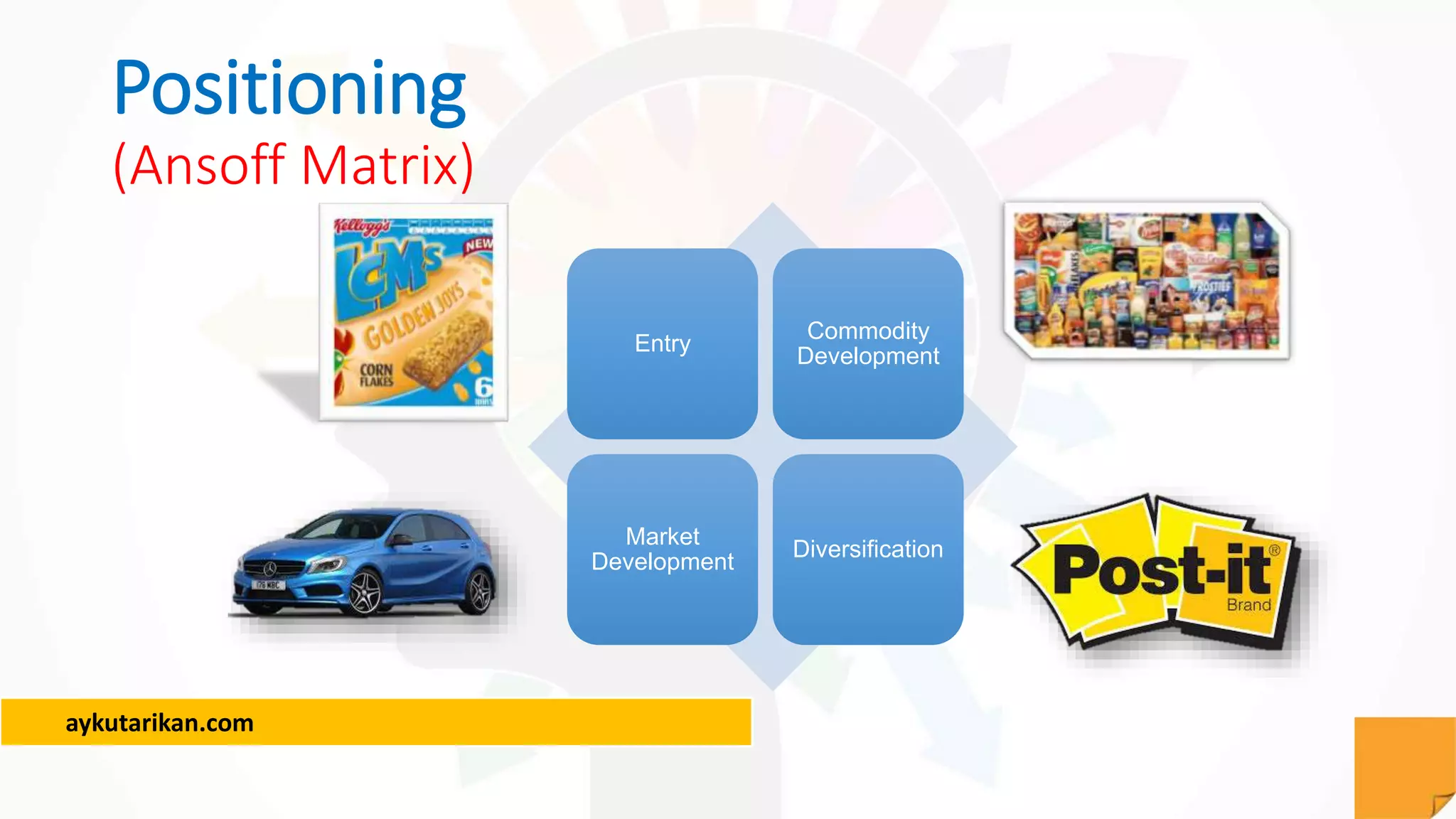 aykutarikan.com
Positioning
(Ansoff Matrix)
Entry
Commodity
Development
Market
Development
Diversification
 