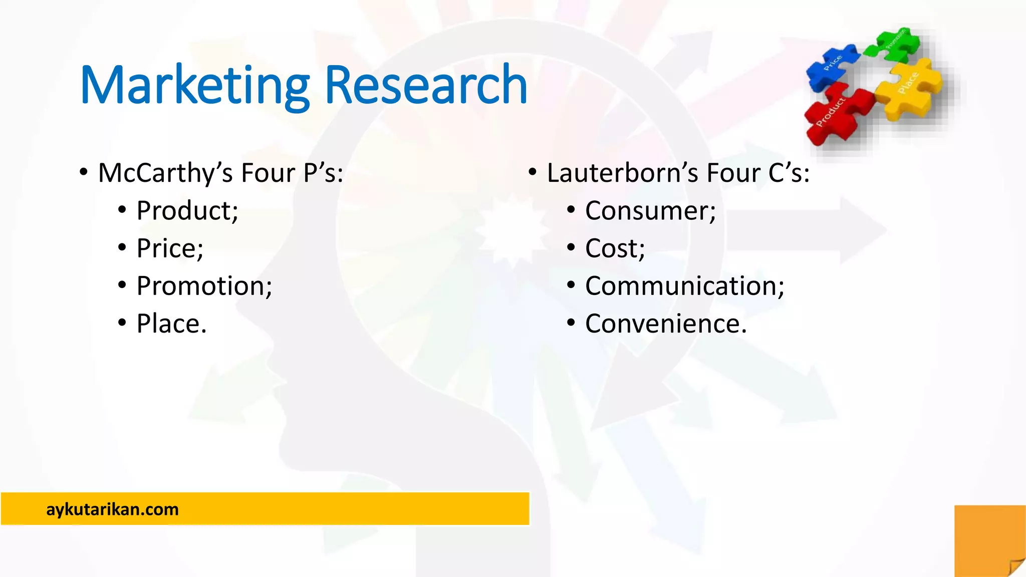 aykutarikan.com
Marketing Research
• McCarthy’s Four P’s:
• Product;
• Price;
• Promotion;
• Place.
• Lauterborn’s Four C’s:
• Consumer;
• Cost;
• Communication;
• Convenience.
 