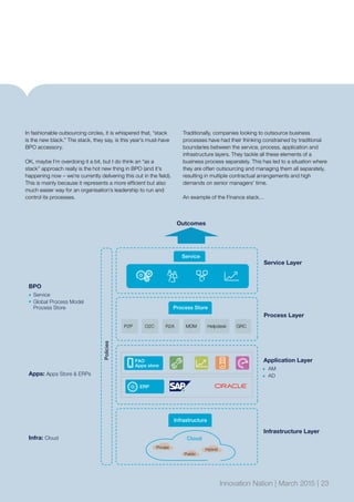 Innovation Nation | March 2015 | 23
In fashionable outsourcing circles, it is whispered that, “stack
is the new black.” The stack, they say, is this year’s must-have
BPO accessory.
OK, maybe I’m overdoing it a bit, but I do think an “as a
stack” approach really is the hot new thing in BPO (and it’s
happening now – we’re currently delivering this out in the field).
This is mainly because it represents a more efficient but also
much easier way for an organisation’s leadership to run and
control its processes.
Traditionally, companies looking to outsource business
processes have had their thinking constrained by traditional
boundaries between the service, process, application and
infrastructure layers. They tackle all these elements of a
business process separately. This has led to a situation where
they are often outsourcing and managing them all separately,
resulting in multiple contractual arrangements and high
demands on senior managers’ time.
An example of the Finance stack…
Innovation Nation | March 2015 | 23
BPO
Service
Global Process Model
Process Store
Application Layer
AM
AD
Infrastructure Layer
Service Layer
Process Layer
Apps: Apps Store & ERPs
Infra: Cloud
Policies
Service
Infrastructure
Cloud
Private
Public
Hybrid
Process Store
P2P O2C R2A MDM Helpdesk GRC
Outcomes
FAO
Apps store
ERP
 