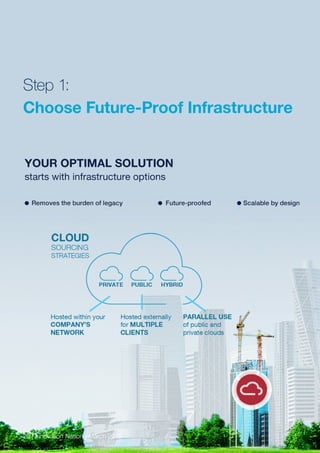 Step 1:
Choose Future-Proof Infrastructure
26 | Innovation Nation | March 2015
 