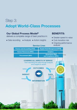 28 | Innovation Nation | March 2015
Step 3:
Adopt World-Class Processes
28 | Innovation Nation | March 2015
 