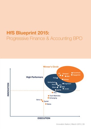 Innovation Nation | March 2015 | 39
HfS Blueprint 2015:
Progressive Finance & Accounting BPO
Innovation Nation | March 2015 | 39
INNOVATION
EXECUTION
High Performers
Winner’s Circle
Accenture
TCS
Genpact
EXL
Capgemini
Tech Mahindra
Steria
HCL
Serco
iGATE
Xchanging
IBM
Wipro
arvato
Infosys
Cognizant
Syntel
WNS
Xerox
Sutherland
HP
 