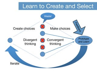 Learn to Create and Select
                      Waste!




                                         Fe
                  ...
