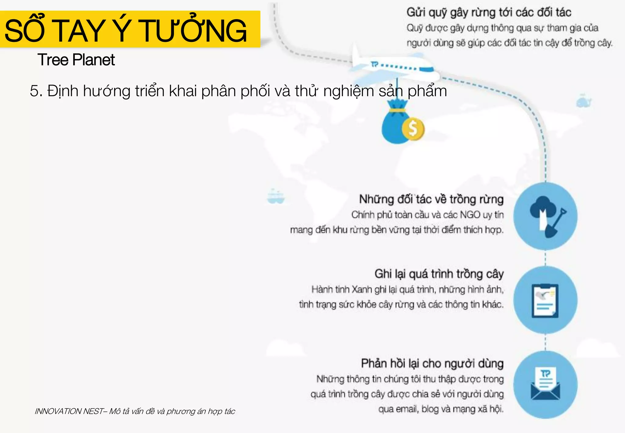 SỔ TAY Ý TƯỞNG
Tree Planet
5. Định hướng triển khai phân phối và thử nghiệm sản phẩm
INNOVATION NEST– Mô tả vấn đề và phương án hợp tác
 