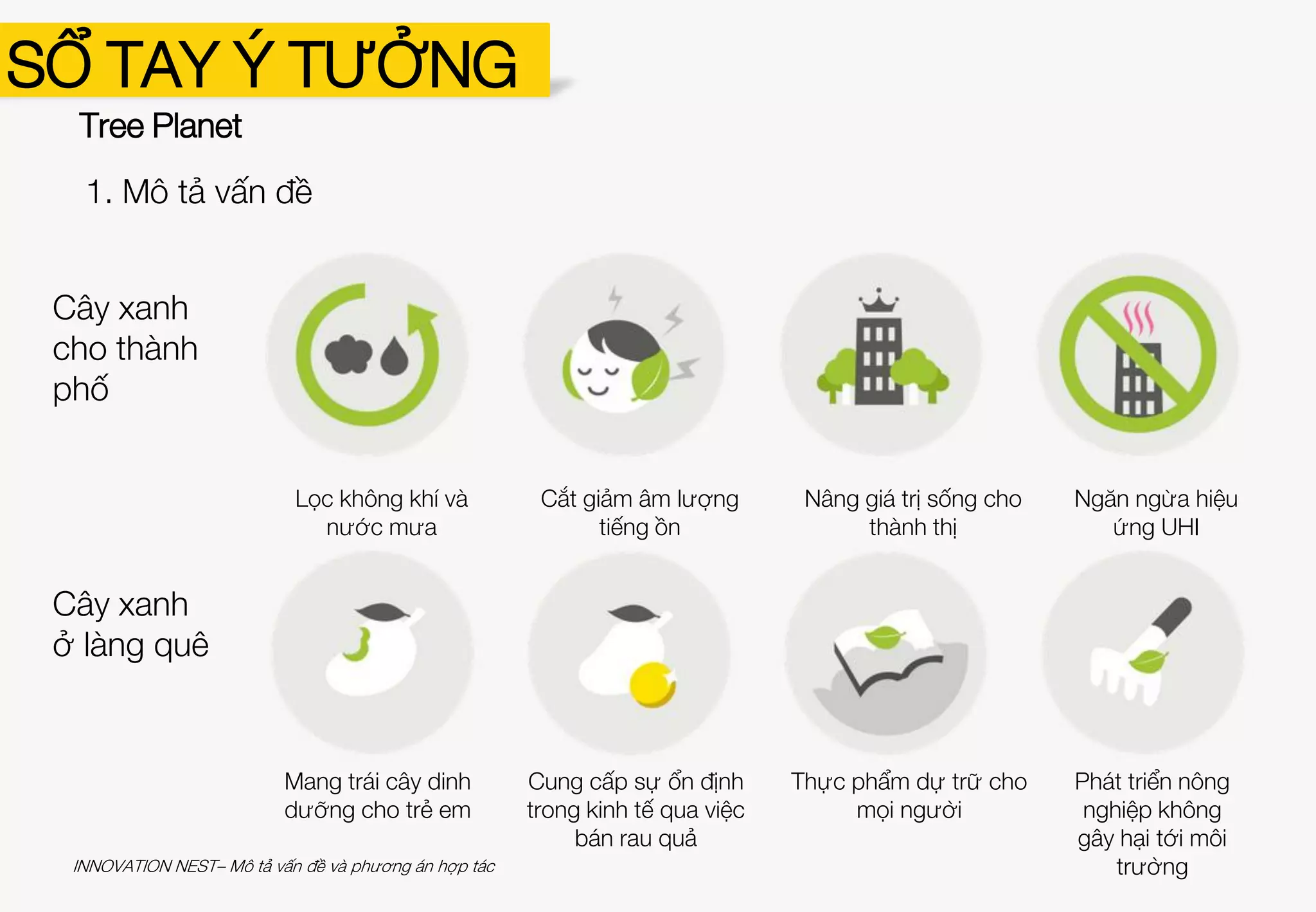 Tree Planet là dự án xã hội về
bảo vệ và trồng cây gây rừng, ra
đời vào 2010 tại Seoul, Hàn
Quốc. Ngay trong năm đó, dự
án đã giành giải nhất Cuộc thi
Quỹ Đầu tư Sáng kiến châu Á.
Bằng việc đưa ra giải pháp để
các bên liên quan đều có lợi,
Tree Planet mong muốn chống
lại biến đổi khí hậu và mang lại
cuộc sống tốt đẹp hơn.
SỔ TAY Ý TƯỞNG
INNOVATION NEST– Mô tả vấn đề và phương án hợp tác
 