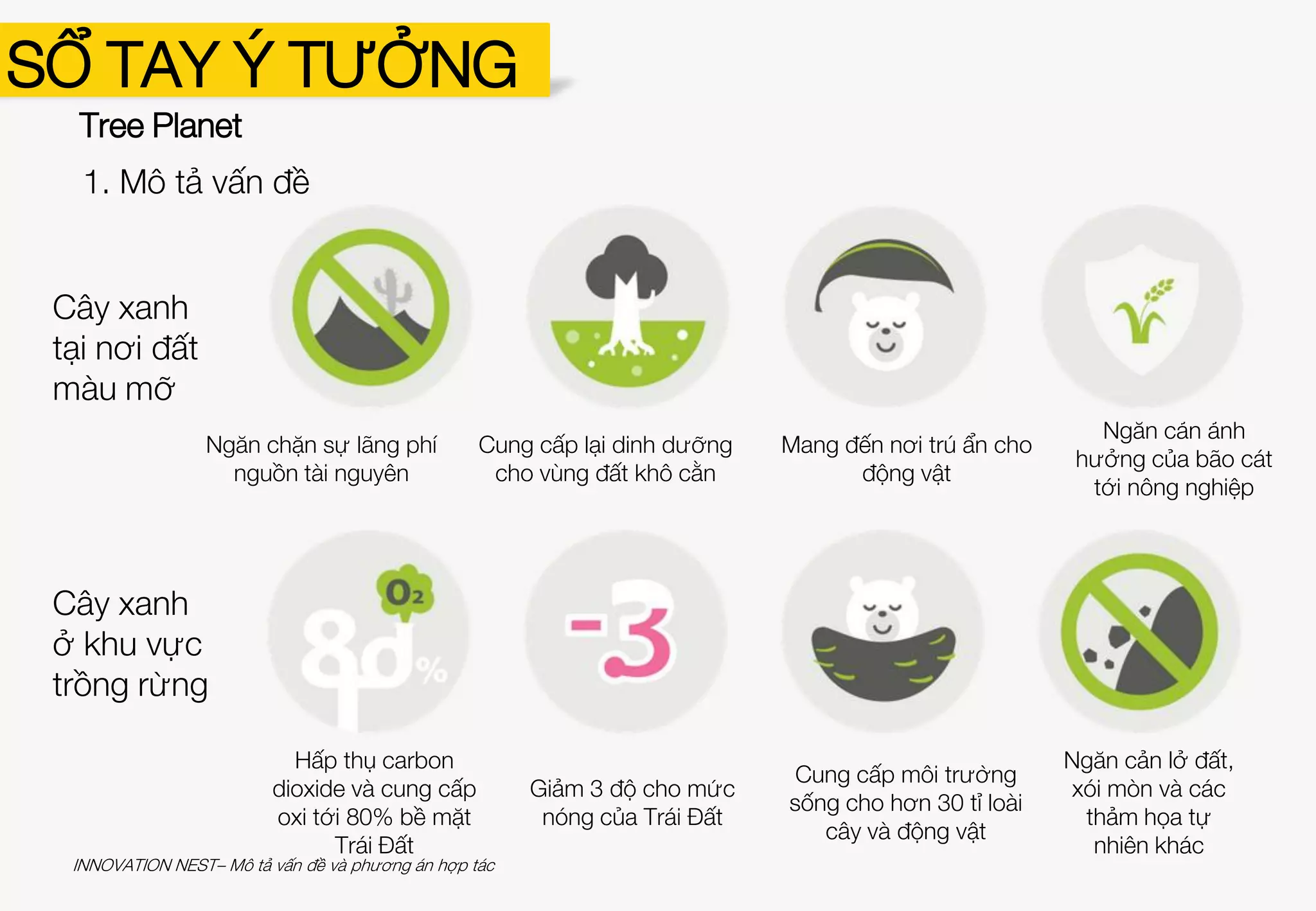 Tree Planet
Mang trái cây dinh
dưỡng cho trẻ em
Cung cấp sự ổn định
trong kinh tế qua việc
bán rau quả
Thực phẩm dự trữ cho
mọi người
Phát triển nông
nghiệp không
gây hại tới môi
trường
1. Mô tả vấn đề
Cây xanh
ở làng quê
Cây xanh
cho thành
phố
Lọc không khí và
nước mưa
Cắt giảm âm lượng
tiếng ồn
Nâng giá trị sống cho
thành thị
Ngăn ngừa hiệu
ứng UHI
SỔ TAY Ý TƯỞNG
INNOVATION NEST– Mô tả vấn đề và phương án hợp tác
 