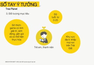 SỔ TAY Ý TƯỞNG
Tree Planet
2. Tổng quan dự án
» Tầm nhìn: Mang màu xanh bao phủ Trái đất.
» Sứ mệnh: Mang đến lời cam kết trồng cây trên toàn hành tinh.
» Giá trị cốt lõi:
Đổi mới trong suy
nghĩ: việc đốn hạ
cây cối là hành
động thường sẵn có
của rất nhiều các
công ty, nhưng
chúng tôi tồn tại để
gây mầm hạt giống.
Trách nhiệm với
hành tinh của chúng
ta: Chúng tôi trả lại
những gì đã mượn
từ mẹ thiên nhiên.
Tháo gỡ khó khăn
cùng nhau: Chúng
tôi làm việc cùng
nhau với mục đích
cùng chung trách
nhiệm giải quyết vấn
đề về môi trường.
Vượt qua tất cả:
Chúng tôi sẽ không
dừng lại cho đến khi
Trái đát trọn màu
xanh một lần nữa.
INNOVATION NEST– Mô tả vấn đề và phương án hợp tác
 