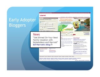 Early Adopter
Bloggers
 