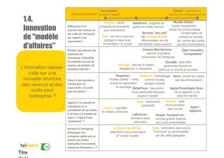 17
Titre
1.4.
Innovation
de "modèle
d'affaires"
L'innovation repose-
t-elle sur une
nouvelle structure
des revenus et des
...
