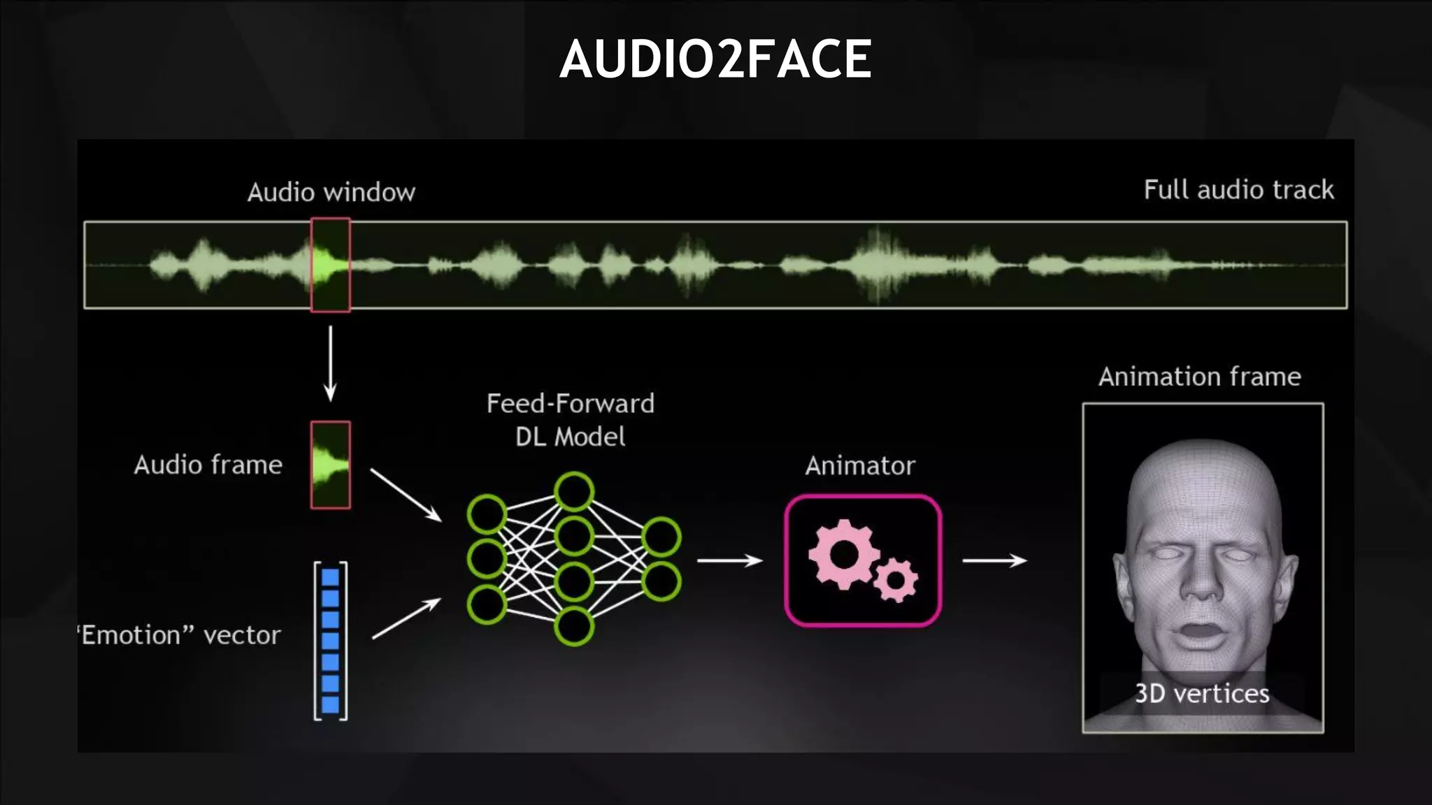 AUDIO2FACE
 