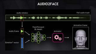 AUDIO2FACE
 