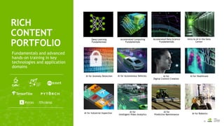 28
RICH
CONTENT
PORTFOLIO
Fundamentals and advanced
hands-on training in key
technologies and application
domains
AI for
Digital Content Creation
Deep Learning
Fundamentals
AI for HealthcareAI for Autonomous Vehicles
AI for
Intelligent Video Analytics
Accelerated Computing
Fundamentals
AI for Robotics
AI for
Predictive Maintenance
Accelerated Data Science
Fundamentals
Intro to AI in the Data
Center
AI for Anomaly Detection
AI for Industrial Inspection
 