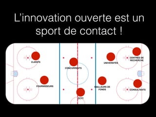 L’innovation ouverte est un
     sport de contact !

                                                         CENTRES DE
                                                         RECHERCHE
   CLIENTS                                 UNIVERSITÉS

                     CONCURRENTS




      FOURNISSEURS                  BAILLEURS DE
                                       FONDS             CONSULTANTS



                             CCTT
 